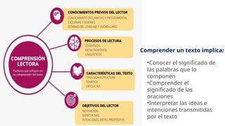 Español: la comprension lectora.ppppptxb | PPTX