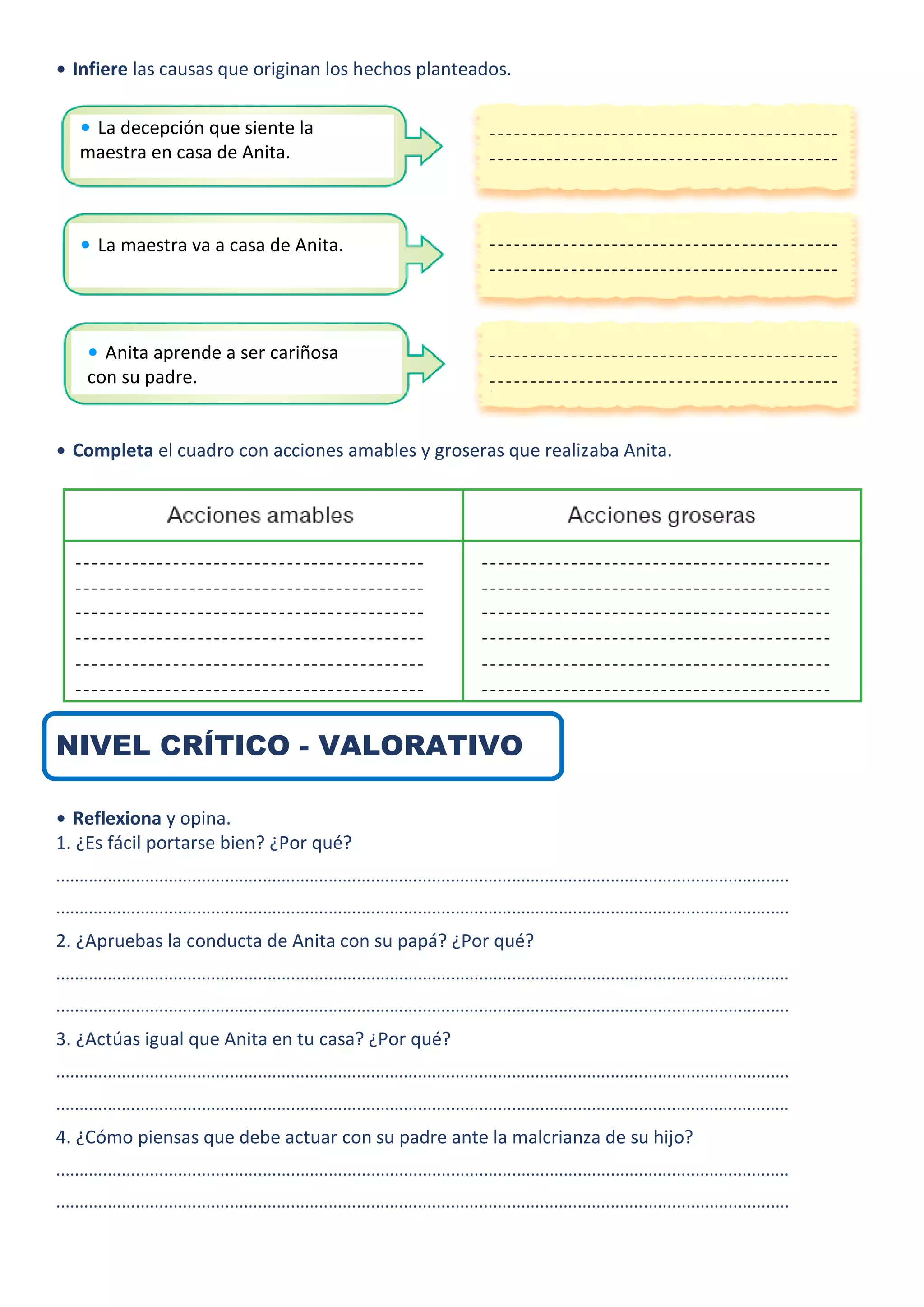 • Infiere las causas que originan los hechos planteados.
• Completa el cuadro con acciones amables y groseras que realizaba Anita.
NIVEL CRÍTICO - VALORATIVO
• Reflexiona y opina.
1. ¿Es fácil portarse bien? ¿Por qué?
............................................................................................................................................................
............................................................................................................................................................
2. ¿Apruebas la conducta de Anita con su papá? ¿Por qué?
............................................................................................................................................................
............................................................................................................................................................
3. ¿Actúas igual que Anita en tu casa? ¿Por qué?
............................................................................................................................................................
............................................................................................................................................................
4. ¿Cómo piensas que debe actuar con su padre ante la malcrianza de su hijo?
............................................................................................................................................................
............................................................................................................................................................
• La decepción que siente la
maestra en casa de Anita.
• La maestra va a casa de Anita.
• Anita aprende a ser cariñosa
con su padre.
 