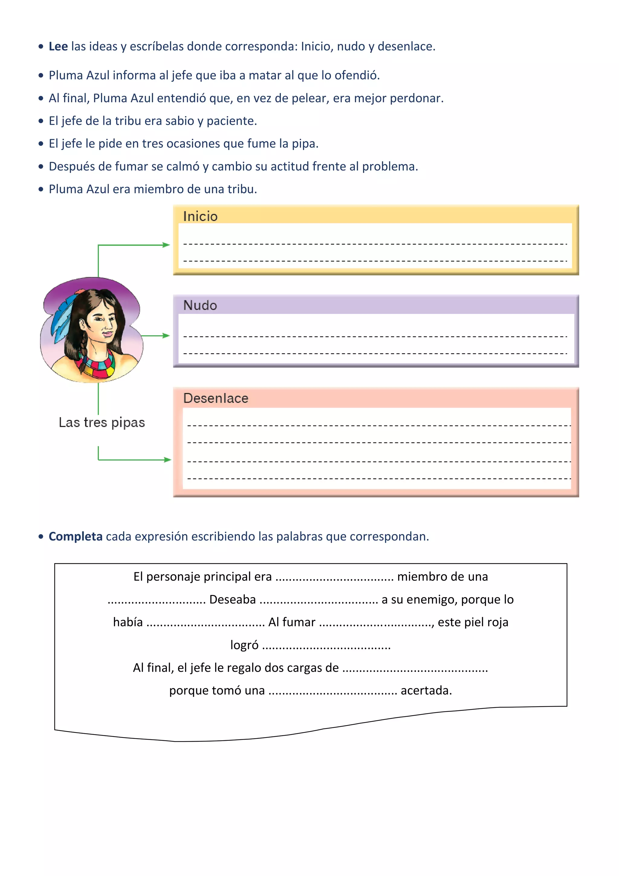 • Lee las ideas y escríbelas donde corresponda: Inicio, nudo y desenlace.
• Pluma Azul informa al jefe que iba a matar al que lo ofendió.
• Al final, Pluma Azul entendió que, en vez de pelear, era mejor perdonar.
• El jefe de la tribu era sabio y paciente.
• El jefe le pide en tres ocasiones que fume la pipa.
• Después de fumar se calmó y cambio su actitud frente al problema.
• Pluma Azul era miembro de una tribu.
• Completa cada expresión escribiendo las palabras que correspondan.
El personaje principal era ................................... miembro de una
............................. Deseaba ................................... a su enemigo, porque lo
había ................................... Al fumar ................................., este piel roja
logró ......................................
Al final, el jefe le regalo dos cargas de ...........................................
porque tomó una ...................................... acertada.
 