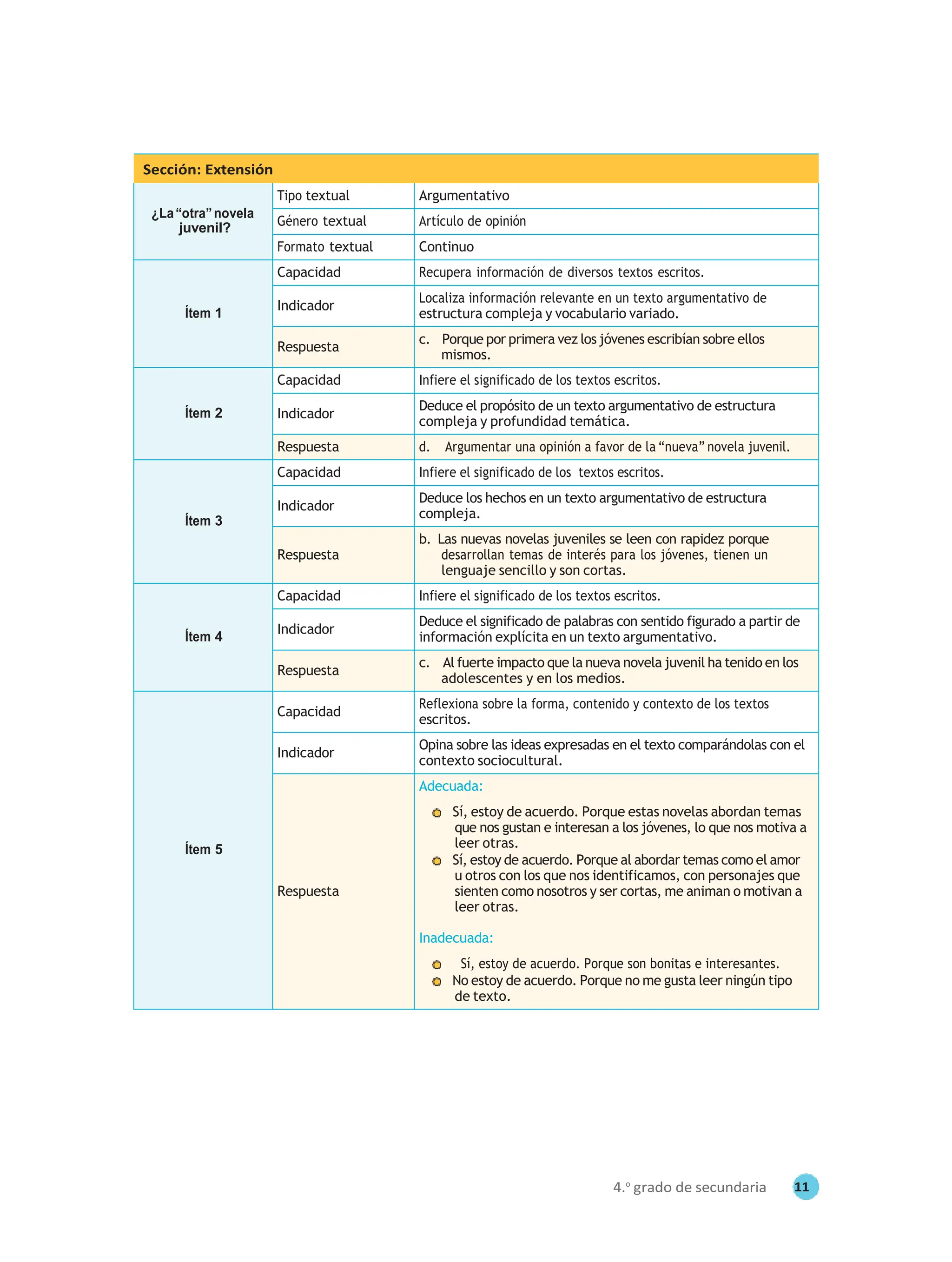 Comprensión lectora 4 manual para el docente de cuarto grado de ...
