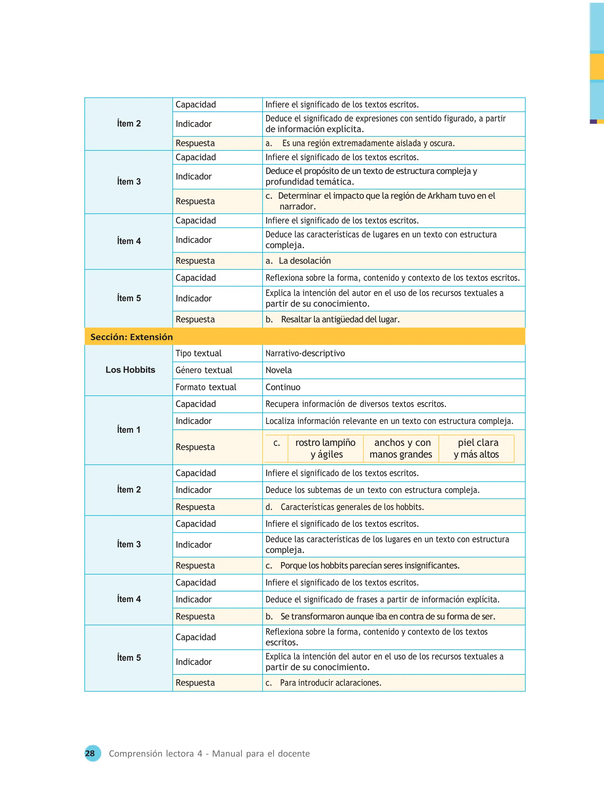 Comprensión lectora 4 manual para el docente de cuarto grado de ...