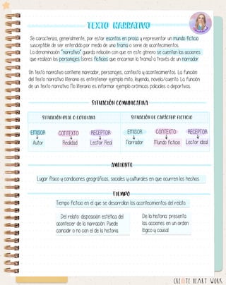 . . . . . . . . . . . . . . . . . . . . . . . . . . . . . . . . . . . . . . . . . . . . . . . . . . . .
. . . . . . . . . . . . . . . . . . . . . . . . . . . . . . . . . . . . . . . . . . . . . . . . . . . .
. . . . . . . . . . . . . . . . . . . . . . . . . . . . . . . . . . . . . . . . . . . . . . . . . . . .
. . . . . . . . . . . . . . . . . . . . . . . . . . . . . . . . . . . . . . . . . . . . . . . . . . . .
. . . . . . . . . . . . . . . . . . . . . . . . . . . . . . . . . . . . . . . . . . . . . . . . . . . .
. . . . . . . . . . . . . . . . . . . . . . . . . . . . . . . . . . . . . . . . . . . . . . . . . . . .
. . . . . . . . . . . . . . . . . . . . . . . . . . . . . . . . . . . . . . . . . . . . . . . . . . . .
. . . . . . . . . . . . . . . . . . . . . . . . . . . . . . . . . . . . . . . . . . . . . . . . . . . .
. . . . . . . . . . . . . . . . . . . . . . . . . . . . . . . . . . . . . . . . . . . . . . . . . . . .
. . . . . . . . . . . . . . . . . . . . . . . . . . . . . . . . . . . . . . . . . . . . . . . . . . . .
. . . . . . . . . . . . . . . . . . . . . . . . . . . . . . . . . . . . . . . . . . . . . . . . . . . .
. . . . . . . . . . . . . . . . . . . . . . . . . . . . . . . . . . . . . . . . . . . . . . . . . . . .
. . . . . . . . . . . . . . . . . . . . . . . . . . . . . . . . . . . . . . . . . . . . . . . . . . . .
. . . . . . . . . . . . . . . . . . . . . . . . . . . . . . . . . . . . . . . . . . . . . . . . . . . .
. . . . . . . . . . . . . . . . . . . . . . . . . . . . . . . . . . . . . . . . . . . . . . . . . . . .
. . . . . . . . . . . . . . . . . . . . . . . . . . . . . . . . . . . . . . . . . . . . . . . . . . . .
. . . . . . . . . . . . . . . . . . . . . . . . . . . . . . . . . . . . . . . . . . . . . . . . . . . .
. . . . . . . . . . . . . . . . . . . . . . . . . . . . . . . . . . . . . . . . . . . . . . . . . . . .
. . . . . . . . . . . . . . . . . . . . . . . . . . . . . . . . . . . . . . . . . . . . . . . . . . . .
. . . . . . . . . . . . . . . . . . . . . . . . . . . . . . . . . . . . . . . . . . . . . . . . . . . .
. . . . . . . . . . . . . . . . . . . . . . . . . . . . . . . . . . . . . . . . . . . . . . . . . . . .
. . . . . . . . . . . . . . . . . . . . . . . . . . . . . . . . . . . . . . . . . . . . . . . . . . . .
. . . . . . . . . . . . . . . . . . . . . . . . . . . . . . . . . . . . . . . . . . . . . . . . . . . .
. . . . . . . . . . . . . . . . . . . . . . . . . . . . . . . . . . . . . . . . . . . . . . . . . . . .
. . . . . . . . . . . . . . . . . . . . . . . . . . . . . . . . . . . . . . . . . . . . . . . . . . . .
. . . . . . . . . . . . . . . . . . . . . . . . . . . . . . . . . . . . . . . . . . . . . . . . . . . .
. . . . . . . . . . . . . . . . . . . . . . . . . . . . . . . . . . . . . . . . . . . . . . . . . . . .
. . . . . . . . . . . . . . . . . . . . . . . . . . . . . . . . . . . . . . . . . . . . . . . . . . . .
. . . . . . . . . . . . . . . . . . . . . . . . . . . . . . . . . . . . . . . . . . . . . . . . . . . .
. . . . . . . . . . . . . . . . . . . . . . . . . . . . . . . . . . . . . . . . . . . . . . . . . . . .
. . . . . . . . . . . . . . . . . . . . . . . . . . . . . . . . . . . . . . . . . . . . . . . . . . . .
. . . . . . . . . . . . . . . . . . . . . . . . . . . . . . . . . . . . . . . . . . . . . . . . . . . .
Texto narrativo
Texto narrativo
Se caracteriza, generalmente, por estar escritos en prosa y representar un mundo ficticio
susceptible de ser entendido por medio de una trama o serie de acontecimientos.
La denominación “narrativo” guarda relación con que en este género se cuentan las acciones
que realizan los personajes (seres ficticios que encarnan la trama) a través de un narrador.
Situación comunicativa
Situación Real o cotidiana Situación De carácter ficticio
EMISOR CONTEXTO RECEPTOR EMISOR CONTEXTO RECEPTOR
Autor Realidad Lector Real Narrador Mundo ficticio Lector ideal
Ambiente
Tiempo
Lugar físico y condiciones geográficas, sociales y culturales en que ocurren los hechos.
Tiempo ficticio en el que se desarrollan los acontecimientos del relato.
Del relato: disposición estética del
acontecer de la narración. Puede
coincidir o no con el de la historia.
De la historia: presenta
las acciones en un orden
lógico y causal.
Un texto narrativo contiene narrador, personajes, contexto y acontecimientos. La función
del texto narrativo literario es entretener ejemplo mito, leyenda, novela/cuento. La función
de un texto narrativo No literario es informar ejemplo crómicas policiales o deportivas.
 