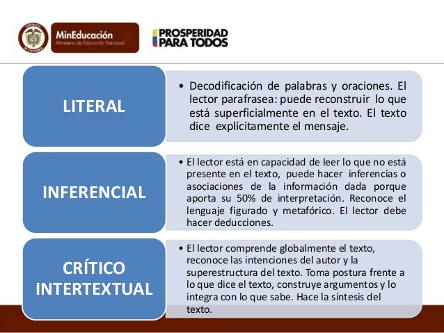 diferencia entre preguntas inferenciales y literales comprension lectora nivel literal inferencial y critico diferencia entre preguntas inferenciales y literales comprension lectora nivel literal inferencial y critico