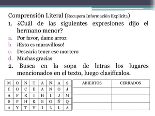 Comprensión Literal (Recupera Información Explícita)
1. ¿Cuál de las siguientes expresiones dijo el
   hermano menor?
a.   Por favor, dame arroz
b.   ¡Esto es maravilloso!
c.   Desearía tener ese mortero
d.   Muchas gracias
2. Busca en la sopa de letras los lugares
   mencionados en el texto, luego clasifícalos.
M    O   N   T   A   Ñ   A   S    ABIERTOS   CERRADOS
C    O   C   E   A   N   O   J
A    P   R   I   H   I   J   M
S    P   H   K   B   G   Ñ   Q
A    Y   T   V   I   L   L   A
 