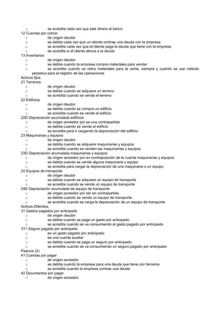 o se acredita cada vez que sale dinero al banco
12 Cuentas por cobrar
o de origen deudor
o se debita cada vez que un cliente contrae una deuda con la empresa
o se acredita cada vez que el cliente paga la deuda que tiene con la empresa
o se acredita si el cliente abona a la deuda
13 Inventarios
o de origen deudor
o se debita cuando la empresa compra materiales para vender
o se acredita cuando se retira materiales para la venta, siempre y cuando se use método
perpetuo para el registro de las operaciones
Activos fijos
21 Terrenos
o de origen deudor
o se debita cuando se adquiere un terreno
o se acredita cuando se vende el terreno
22 Edificios
o de origen deudor
o se debita cuando se compra un edificio
o se acredita cuando se vende el edificio
22D Depreciación acumulada edificios
o de origen acreedor por se una contrapartida
o se debita cuando se vende el edificio
o se acredita para ir cargando la depreciación del edificio
23 Maquinarias y equipos
o de origen deudor
o se debita cuando se adquiere maquinarias y equipos
o se acredita cuando se venden las maquinarias y equipos
23D Depreciación acumulada maquinarias y equipos
o de origen acreedor por en contraposición de la cuenta maquinarias y equipos
o se debita cuando se vende alguna maquinaria y equipo
o se acredita para cargar la depreciación de una maquinaria o un equipo
24 Equipos de transporte
o de origen deudor
o se debita cuando se adquiere un equipo de transporte
o se acredita cuando se vende un equipo de transporte
24D Depreciación acumulada de equipo de transporte
o de origen acreedor por ser en contrapartida
o se debita cuando se vende un equipo de transporte
o se acredita cuando se carga la depreciación de un equipo de transporte
Activos Diferidos
31 Gastos pagados por anticipado
o de origen deudor
o se debita cuando se paga un gasto por anticipado
o se acredita cuando se va consumiendo el gasto pagado por anticipado
311 Seguro pagado por anticipado
o es un gasto pagado por anticipado
o es una cuenta auxiliar
o se debita cuando se paga un seguro por anticipado
o se acredita cuando se va consumiendo un seguro pagado por anticipado
Pasivos (2)
41 Cuentas por pagar
o de origen acreedor
o se debita cuando la empresa para una deuda que tiene con terceros
o se acredita cuando la empresa contrae una deuda
42 Documentos por pagar
o de origen acreedor
 