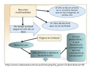 HERRAMIENTAS DIGITALES