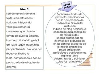 Caso de Estudio. Jorge González Alonsowww.crearvirtual.blogspot.comjgonzalonso@gmail.comNiveles de la Comprensión LectoraApoyo TICsNivel 1Lee comprensivamente textos breves y simples, que abordan contenidos reales o imaginarios que le son familiares. Extrae información explícita evidente. Realiza inferencias claramente sugeridas por el texto. Comprende el sentido global a partir de información destacada en el texto. Da sus opiniones sobre lo leído, apoyándose en información explícita y en inferencias realizadas.- Desarrolla historias con elementos multimedia simples- Identifica palabra simples en Enciclopedias en CD o en línea-  Realiza dibujos creativos, con una programa de dibujo infantil, y que pueden establecer relaciones clara entre personajes, paisajes y elementos conocidos del entorno