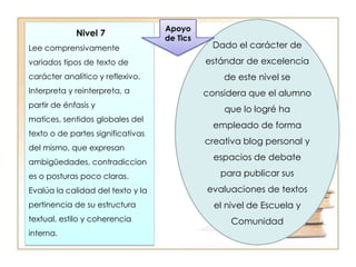 Apoyo de TicsDesarrolla presentaciones efectivas para un auditorio dado en que presenta los resultados de manejo de información en los textos.Desarrolla búsquedas sobre los aspectos complejos de los textos analizadosRealiza búsquedas en Diccionario en Línea de la Real Academia de la Lengua sobre palabras que no comprendeNivel 3Lee comprensivamente textos de estructuras variadas, con algunos elementos complejos, que abordan temas de diversos ámbitos. Extrae información explícita relevante distinguiéndola de la accesoria. Infiere relaciones de causa, efecto y secuencia, integrando detalles relevantes del texto. Comprende el sentido global del texto, integrando la información extraída. Opina sobre variados aspectos del texto, apoyándose en información explícita e implícita, e integrando sus conocimientos específicos sobre el tema.