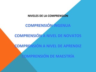 NIVELES DE LA COMPRENSIÓN
COMPRENSIÓN INGENUA
COMPRENSIÓN A NIVEL DE NOVATOS
COMPRENSIÓN A NIVEL DE APRENDIZ
COMPRENSIÓN DE MAESTRÍA
 