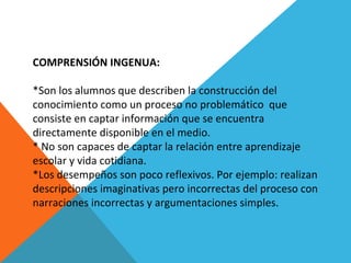 COMPRENSIÓN INGENUA:
*Son los alumnos que describen la construcción del
conocimiento como un proceso no problemático que
consiste en captar información que se encuentra
directamente disponible en el medio.
* No son capaces de captar la relación entre aprendizaje
escolar y vida cotidiana.
*Los desempeños son poco reflexivos. Por ejemplo: realizan
descripciones imaginativas pero incorrectas del proceso con
narraciones incorrectas y argumentaciones simples.
 