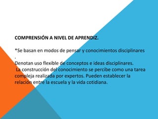 COMPRENSIÓN A NIVEL DE APRENDIZ.
*Se basan en modos de pensar y conocimientos disciplinares
.
Denotan uso flexible de conceptos e ideas disciplinares.
La construcción del conocimiento se percibe como una tarea
compleja realizada por expertos. Pueden establecer la
relación entre la escuela y la vida cotidiana.
 