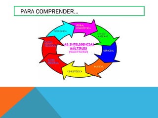 PARA COMPRENDER…
 