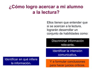 ¿Cómo logro acercar a mi alumno
a la lectura?
Ellos tienen que entender que
si se acercan a la lectura,
lograrán desarrollar un
conjunto de habilidades como:
Discriminar información
relevante.
Identificar la intensión
comunicativa.
Identificar en qué infiere
la información. Y a formular conclusiones
para hacer juicios críticos.
 