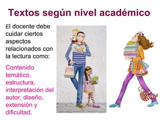 Textos según nivel académico
El docente debe
cuidar ciertos
aspectos
relacionados con
la lectura como:
Contenido
temático,
estructura,
interpretación del
autor, diseño,
extensión y
dificultad.
 