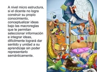 A nivel micro estructura,
si el dicente no logra
construir su propio
conocimiento,
conceptualizar ideas
bajo las macroreglas
que le permitan
seleccionar información
e integrar ideas,
difícilmente logrará dar
sentido y unidad a su
aprendizaje sin poder
representarlo
semánticamente.
 