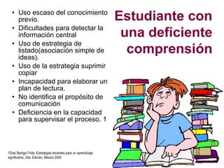 • Uso escaso del conocimiento
previo.
• Dificultades para detectar la
información central
• Uso de estrategia de
listado(asociación simple de
ideas).
• Uso de la estrategia suprimir
copiar
• Incapacidad para elaborar un
plan de lectura.
• No identifica el propósito de
comunicación
• Deficiencia en la capacidad
para supervisar el proceso. 1
Estudiante con
una deficiente
comprensión
1Díaz Barriga Frida, Estrategias docentes para un aprendizaje
significativo, 2da. Edición, México 2004
 