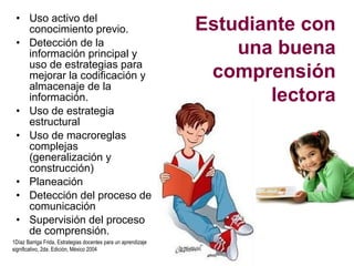 • Uso activo del
conocimiento previo.
• Detección de la
información principal y
uso de estrategias para
mejorar la codificación y
almacenaje de la
información.
• Uso de estrategia
estructural
• Uso de macroreglas
complejas
(generalización y
construcción)
• Planeación
• Detección del proceso de
comunicación
• Supervisión del proceso
de comprensión.
1Díaz Barriga Frida, Estrategias docentes para un aprendizaje
significativo, 2da. Edición, México 2004
Estudiante con
una buena
comprensión
lectora
 