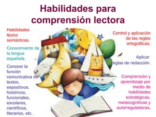 Habilidades para
comprensión lectora
Habilidades
léxico
semánticas.
Conocimiento de
la lengua
española.
Conocer la
función
comunicativa de
textos,
expositivos,
históricos,
funcionales,
escolares,
científicos,
literarios, etc.
Control y aplicación
de las reglas
ortográficas.
Aplicar
reglas de redacción.
Comprensión y
aprendizaje por
medio de
habilidades
estratégicas,
metacognitivas y
autorreguladoras.
 