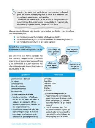 19
TODOS PODEMOS APRENDER, NADIE SE QUEDA ATRÁS
Algunas características de esta situación comunicativa, planificada y más formal que
una conversación, son:
Los interlocutores usan fórmulas de saludo y presentación.
Los entrevistadores organizan sus intervenciones de manera reglamentada.
Los interlocutores estructuran lo que van a expresar.
Para efectuar una entrevista,
lo importante es definir (Palou y Bosh 2005: 26):
Las situaciones que hemos revisado nos
han permitido conocer las dos clases más
importantesdetextosorales:losespontáneos
y los planificados. El cuadro siguiente nos
ofrece otros ejemplos de esta clase de textos
(Del Río 1998: 70-72).
Conversaciones o diálogos
Discusiones
Mensajes breves
Relato de anécdotas
Llamadas telefónicas
Juegos de roles
Opciones de trabajo en el aula
Los días lunes, niñas y niños llegan
a la escuela con anécdotas referidas
a aquello que les ocurrió el fin de
semana. Los invitamos a contarlas, sin
una preparación previa.
Organizamos un juego de roles para
representar personajes de manera
espontánea, en el momento y sin
establecer un guion (improvisando).
Entrevistas
Asambleas
Escenificaciones
Discursos
Charlas
Noticiarios
Opciones de trabajo en el aula
Preparamos una asamblea para
ponernos de acuerdo sobre a quién
visitar. Por ejemplo, ¿al artesano
tejedor de mantas o al que talla la
madera?
Escenificamos una obra. Esto
requiere la lectura de la pieza de
teatro elegida, la memorización e
interpretación de los diálogos, los
ensayos y la puesta en escena.
Espontáneos Planificados
¿Qué preguntas
nos planteamos?
¿Quiénes serán
los oyentes
(receptores)?
¿Qué campo del
saber queremos
explorar?
¿Quién nos
puede ayudar
a responderlas?
La entrevista es un tipo particular de conversación, en la cual
quien entrevista plantea preguntas a una o más personas. Las
preguntas se preparan con anticipación.
La intención de una entrevista es dar a conocer las opiniones o los
conocimientos de la(s) persona(s) entrevistada(s), respondiendo
a intereses y expectativas de receptores concretos.
 