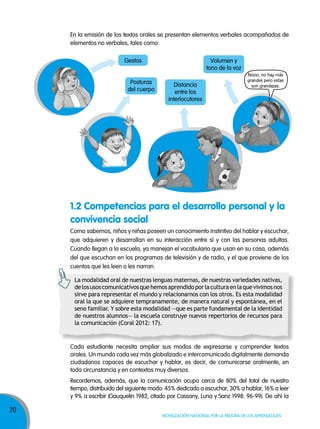 20
Movilización nacional por la Mejora de los aprendizajes
En la emisión de los textos orales se presentan elementos verbales acompañados de
elementos no verbales, tales como:
Cada estudiante necesita ampliar sus modos de expresarse y comprender textos
orales. Un mundo cada vez más globalizado e intercomunicado digitalmente demanda
ciudadanos capaces de escuchar y hablar, es decir, de comunicarse oralmente, en
toda circunstancia y en contextos muy diversos.
Recordemos, además, que la comunicación ocupa cerca de 80% del total de nuestro
tiempo, distribuido del siguiente modo: 45% dedicado a escuchar, 30% a hablar, 16% a leer
y 9% a escribir (Gauquelin 1982, citado por Cassany, Luna y Sanz 1998: 96-99). De ahí la
Como sabemos, niños y niñas poseen un conocimiento instintivo del hablar y escuchar,
que adquieren y desarrollan en su interacción entre sí y con las personas adultas.
Cuando llegan a la escuela, ya manejan el vocabulario que usan en su casa, además
del que escuchan en los programas de televisión y de radio, y el que proviene de los
cuentos que les leen o les narran.
Gestos
Posturas
del cuerpo
Distancia
entre los
interlocutores
Volumen y
tono de la voz
Nooo, no hay más
grandes pero estas
son grandazas.
1.2 Competencias para el desarrollo personal y la
convivencia social
La modalidad oral de nuestras lenguas maternas, de nuestras variedades nativas,
delosusoscomunicativosquehemosaprendidoporlaculturaenlaquevivimosnos
sirve para representar el mundo y relacionarnos con los otros. Es esta modalidad
oral la que se adquiere tempranamente, de manera natural y espontánea, en el
seno familiar. Y sobre esta modalidad —que es parte fundamental de la identidad
de nuestros alumnos— la escuela construye nuevos repertorios de recursos para
la comunicación (Coral 2012: 17).
 