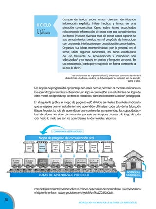 28
Movilización nacional por la Mejora de los aprendizajes
Los mapas de progreso del aprendizaje son útiles porque permiten al docente enfocarse en
los aprendizajes centrales y observar cuán lejos o cerca están sus estudiantes del logro de
estasmetasdeaprendizajedelfinaldecadaciclo,paraasíreorientarsuacciónpedagógica.
En el siguiente gráfico, el mapa de progreso está dividido en niveles. Los niveles indican lo
que se espera que un estudiante haya aprendido al finalizar cada ciclo de la Educación
Básica Regular. La ruta de aprendizaje que contiene las competencias, las capacidades y
los indicadores nos dicen cómo transitar por este camino para avanzar a lo largo de cada
ciclo hacia la meta que son los aprendizajes fundamentales. Veamos:
4
La adecuación de la pronunciación y entonación considera la variedad
dialectal del estudiante; es decir, se debe respetar su variedad sea de la costa,
sierra o selva.
Paraobtenermásinformaciónsobrelosmapasdeprogresodelaprendizaje,recomendamos
el siguiente enlace: <www.youtube.com/watch?v=PLudz03XpQM>.
Estándar
previo
0-2 años
Inicial
3-5 años
inicial
1.° - 2.°
primaria
3.° - 4.°
primaria
5.° - 6.°
primaria
1.° - 2.°
secundaria
3.° - 4.° - 5.°
secundaria
Estándar
del
ciclo IV
Estándar
del
ciclo V
Estándar
del
ciclo VI
Estándar
del ciclo
VII
Estándar
destacado
Mapa de progreso de comunicación oral
Corresponde a este FasCíCulo
aprendIzaje
FundaMental
Estándar
del ciclo III
Comprende textos sobre temas diversos identificando
información explícita; infiere hechos y temas en una
situación comunicativa. Opina sobre textos escuchados
relacionando información de estos con sus conocimientos
del tema. Produce diversos tipos de textos orales a partir de
sus conocimientos previos, con el propósito de interactuar
con uno o más interlocutores en una situación comunicativa.
Organiza sus ideas manteniéndose, por lo general, en el
tema; utiliza algunos conectores, así como vocabulario
de uso frecuente. Su pronunciación y entonación son
adecuadas4
, y se apoya en gestos y lenguaje corporal. En
un intercambio, participa y responde en forma pertinente a
lo que le dicen.
III CIClo
(1.° y 2.°
de primaria)
 