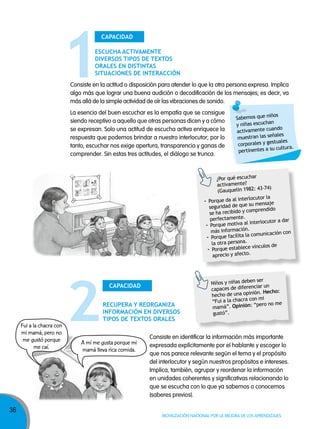 36
Movilización nacional por la Mejora de los aprendizajes
Consiste en la actitud o disposición para atender lo que la otra persona expresa. Implica
algo más que lograr una buena audición o decodificación de los mensajes; es decir, va
más allá de la simple actividad de oír las vibraciones de sonido.
La esencia del buen escuchar es la empatía que se consigue
siendo receptivo a aquello que otras personas dicen y a cómo
se expresan. Solo una actitud de escucha activa enriquece la
respuesta que podemos brindar a nuestro interlocutor; por lo
tanto, escuchar nos exige apertura, transparencia y ganas de
comprender. Sin estas tres actitudes, el diálogo se trunca.
Consiste en identificar la información más importante
expresada explícitamente por el hablante y escoger lo
que nos parece relevante según el tema y el propósito
del interlocutor y según nuestros propósitos e intereses.
Implica, también, agrupar y reordenar la información
en unidades coherentes y significativas relacionando lo
que se escucha con lo que ya sabemos o conocemos
(saberes previos).
CAPACIDAD
EsCuChA ACtIvAmEntE
DIvERsos tIPos DE tExtos
oRAlEs En DIstIntAs
sItuACIonEs DE IntERACCIón
CAPACIDAD
RECuPERA y REoRgAnIzA
InfoRmACIón En DIvERsos
tIPos DE tExtos oRAlEs
Sabemos que niños
y niñas escuchan
activamente cuando
muestran las señales
corporales y gestuales
pertinentes a su cultura.
¿Por qué escuchar
activamente?
(Gauquelin 1982: 43-74)
- Porque da al interlocutor la
seguridad de que su mensaje
se ha recibido y comprendido
perfectamente.
- Porque motiva al interlocutor a dar
más información.
- Porque facilita la comunicación con
la otra persona.
- Porque establece vínculos de
aprecio y afecto.
Niños y niñas deben ser
capaces de diferenciar un
hecho de una opinión. hecho:
“Fui a la chacra con mi
mamá”. opinión: “pero no me
gustó”.
Fui a la chacra con
mi mamá, pero no
me gustó porque
me caí.
A mí me gusta porque mi
mamá lleva rica comida.
 