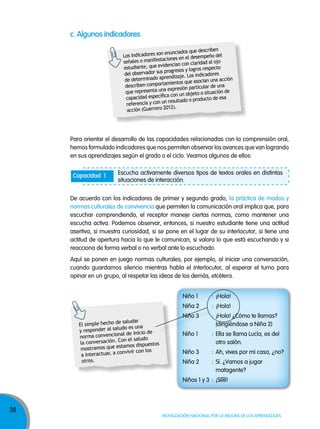 38
Movilización nacional por la Mejora de los aprendizajes
c. algunos indicadores
Para orientar el desarrollo de las capacidades relacionadas con la comprensión oral,
hemos formulado indicadores que nos permiten observar los avances que van logrando
en sus aprendizajes según el grado o el ciclo. Veamos algunos de ellos:
De acuerdo con los indicadores de primer y segundo grado, la práctica de modos y
normas culturales de convivencia que permiten la comunicación oral implica que, para
escuchar comprendiendo, el receptor maneje ciertas normas, como mantener una
escucha activa. Podemos observar, entonces, si nuestro estudiante tiene una actitud
asertiva, si muestra curiosidad, si se pone en el lugar de su interlocutor, si tiene una
actitud de apertura hacia lo que le comunican, si valora lo que está escuchando y si
reacciona de forma verbal o no verbal ante lo escuchado.
Aquí se ponen en juego normas culturales; por ejemplo, al iniciar una conversación,
cuando guardamos silencio mientras habla el interlocutor, al esperar el turno para
opinar en un grupo, al respetar las ideas de los demás, etcétera.
Escucha activamente diversos tipos de textos orales en distintas
situaciones de interacción.
Capacidad 1
El simple hecho de saludar
y responder al saludo es una
norma convencional de inicio de
la conversación. Con el saludo
mostramos que estamos dispuestos
a interactuar, a convivir con los
otros.
Niño 1 : ¡Hola!
Niña 2 : ¡Hola!
Niño 3 : ¡Hola! ¿Cómo te llamas?
(dirigiéndose a Niña 2)
Niño 1 : Ella se llama Lucía, es del
otro salón.
Niño 3 : Ah, vives por mi casa, ¿no?
Niña 2 : Sí. ¿Vamos a jugar
matagente?
Niños 1 y 3 : ¡Sííííí!
Los indicadores son enunciados que describen
señales o manifestaciones en el desempeño del
estudiante, que evidencian con claridad al ojo
del observador sus progresos y logros respecto
de determinado aprendizaje. Los indicadores
describen comportamientos que asocian una acción
que representa una expresión particular de una
capacidad específica con un objeto o situación de
referencia y con un resultado o producto de esa
acción (Guerrero 2012).
 