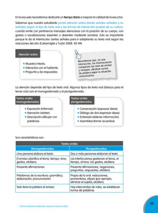 39
TODOS PODEMOS APRENDER, NADIE SE QUEDA ATRÁS
textos orales
Monogestionados plurigestionados
Una persona elabora el texto. Dos o más personas elaboran el texto.
El emisor planifica el tema, tiempo, tono,
gestos, etcétera.
Los interlocutores gestionan el tema, el
tiempo, el tono, los gestos, etcétera.
Presenta afirmaciones. Presenta afirmaciones, negaciones,
preguntas, respuestas, etcétera.
Préstamos de la escritura: gramática,
elaboración, pronunciación.
Propio de lo oral: reducciones,
pronombres, elipsis (por ejemplo,
eliminar el sujeto), etcétera.
Solo tiene la palabra el emisor. Hay intercambio de roles, se establecen
turnos de palabras.
En la escuela necesitamos dedicarle un tiempo diario a mejorar la calidad de la escucha.
Sabemos que nuestro estudiante presta atención activa dando señales verbales y no
verbales según el tipo de texto oral y las formas de interacción propias de su cultura,
cuando emite con pertinencia mensajes silenciosos con la posición de su cuerpo, con
gestos o vocalizaciones (asienten o disienten mediante sonidos). Esto es importante
porque le da al interlocutor ciertas señales para ir adaptando su texto oral según las
reacciones del otro (Calsamiglia y Tusón 2008: 42-44).
La atención depende del tipo de texto oral. Algunos tipos de texto oral básicos para el
tercer ciclo son el monogestionado y el plurigestionado.
Sus características son:
Recordemos que, en una
interacción, los interlocutores
comparten los roles de emisor
y receptor, dándose turnos
de palabra según la situación
comunicativa.
Muestra interés.
Interactúa con el hablante.
Pregunta y da respuestas.
atención activa
Exposición (informar).
Narración (relatar).
Descripción (dibujar con
palabras).
textos orales
monogestionados
Conversación (expresar ideas).
Diálogo de dos (expresar ideas).
Entrevista (obtener información).
Asamblea (tomar acuerdos).
textos orales
plurigestionados
 