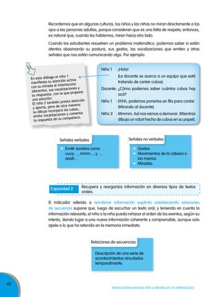 40
Movilización nacional por la Mejora de los aprendizajes
Recordemos que en algunas culturas, los niños y las niñas no miran directamente a los
ojos a las personas adultas, porque consideran que es una falta de respeto; entonces,
es natural que, cuando les hablemos, miren hacia otro lado.
Cuando los estudiantes resuelven un problema matemático, podemos saber si están
atentos observando su postura, sus gestos, las vocalizaciones que emiten y otras
señales que nos están comunicando algo. Por ejemplo:
Niño 1 : ¡Hola!
(La docente se acerca a un equipo que está
tratando de contar cubos).
Docente: ¿Cómo podemos saber cuántos cubos hay
acá?
Niño 1 : Ehhh, podemos ponerlos en fila para contar.
(Mirando al docente).
Niño 2 : Mmmm. Así nos vamos a demorar. (Mientras
dibuja un robot hecho de cubos en su papel).
Señales verbales
Emitir sonidos como
uuuy…, mmm..., y…,
aaah…
Señales no verbales
Gestos.
Movimientos de la cabeza o
las manos.
Miradas.
Relaciones de secuencias
Descripción de una serie de
acontecimientos vinculados
temporalmente.
Recupera y reorganiza información en diversos tipos de textos
orales.
Capacidad 2
El indicador referido a reordenar información explícita estableciendo relaciones
de secuencia supone que, luego de escuchar un texto oral, y teniendo en cuenta la
información relevante, el niño o la niña pueda rehacer el orden de los eventos, según su
interés, dando lugar a una nueva información coherente y comprensible, aunque solo
apele a lo que ha retenido en la memoria inmediata.
En este diálogo el niño 1
manifiesta su atención activa
con su mirada al interlocutor
(docente), sus vocalizaciones y
su respuesta, con la que propone
una solución.
El niño 2 también presta atención
y aporta, pero de otra manera:
su dibujo incorpora los cubos,
emite vocalizaciones y comenta
la respuesta de su compañero.
 