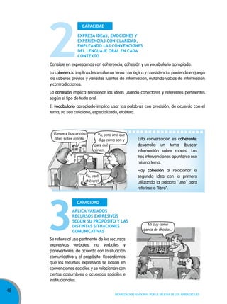 48
Movilización nacional por la Mejora de los aprendizajes
Consiste en expresarnos con coherencia, cohesión y un vocabulario apropiado.
La coherencia implica desarrollar un tema con lógica y consistencia, poniendo en juego
los saberes previos y variadas fuentes de información, evitando vacíos de información
y contradicciones.
La cohesión implica relacionar las ideas usando conectores y referentes pertinentes
según el tipo de texto oral.
El vocabulario apropiado implica usar las palabras con precisión, de acuerdo con el
tema, ya sea cotidiano, especializado, etcétera.
CAPACIDAD
ExPREsA IDEAs, EmoCIonEs y
ExPERIEnCIAs Con ClARIDAD,
EmPlEAnDo lAs ConvEnCIonEs
DEl lEnguAjE oRAl En CADA
ContExto
Se refiere al uso pertinente de los recursos
expresivos verbales, no verbales y
paraverbales, de acuerdo con la situación
comunicativa y el propósito. Recordemos
que los recursos expresivos se basan en
convenciones sociales y se relacionan con
ciertas costumbres o acuerdos sociales e
institucionales.
CAPACIDAD
APlICA vARIADos
RECuRsos ExPREsIvos
sEgún su PRoPósIto y lAs
DIstIntAs sItuACIonEs
ComunICAtIvAs
Mi cuy come
panca de choclo...
Ya, pero uno que
diga cómo son y
para qué
sirven.
Vamos a buscar otro
libro sobre robots. Esta conversación es coherente:
desarrolla un tema (buscar
información sobre robots). Las
tres intervenciones apuntan a ese
mismo tema.
Hay cohesión al relacionar la
segunda idea con la primera
utilizando la palabra “uno” para
referirse a “libro”.
Ya, ¡qué
chévere!
 
