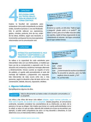 49
TODOS PODEMOS APRENDER, NADIE SE QUEDA ATRÁS
Implica la facultad del estudiante para
autoevaluar cómo está compartiendo sus textos
orales, durante el proceso o una vez finalizado.
Esto le permite adecuar sus expresiones,
gestos, miradas, posturas, tono de voz, orden
de las ideas, etcétera, según sea necesario, e
incrementar y enriquecer los recursos expresivos
relacionados con la comunicación oral.
Se refiere a la capacidad de cada estudiante para
intercambiar roles con sus interlocutores, a medida que
hace uso de su comprensión o expresión oral. En una
situación oral, enviamos y recibimos mensajes alternada
y dinámicamente. Incluso cuando se respeta el turno
de palabra, el oyente está pronosticando el resto del
mensaje del hablante y preparando una respuesta.
Este intercambio de roles ocurre entre dos o más
personas, según la situación y tipo de texto oral en uso:
conversación, debate, discurso, exposición, etcétera.
CAPACIDAD
CAPACIDAD
REflExIonA sobRE
sus tExtos oRAlEs
PARA mEjoRARlos DE
foRmA ContInuA
IntERACtúA mAntEnIEnDo El hIlo
tEmátICo y ADAPtánDosE A lAs
nECEsIDADEs DE lA IntERACCIón
Al narrar su cuento, un niño dice: “Salió el ogro
y preguntó ‘¿Quién entró a mi jardín?’”, sin
variar su tono; pero al no hallar reacción entre
sus oyentes, repite la frase engrosando la voz
y levantando el volumen. Así logra comunicar
que el ogro estaba furioso.
ejemplo:
El niño se da cuenta, en el
momento, de que su tono de voz
no es el más eficaz, y lo cambia.
Podemos ver que Juan y Bertha
intercambian sus roles de
oyente y hablante.
c. Algunos indicadores
Ejemplifiquemos algunos de ellos:
Los niños y las niñas del tercer ciclo deben adaptar, según normas culturales, su
texto oral al oyente, de acuerdo con su propósito. Desde pequeños, al comunicarse
oralmente, necesitan considerar las características de su interlocutor, es decir, de la
persona a la que se dirigen. Esto implica que tomen en cuenta particularidades como
su edad, su sexo y lo que ya sabe, además del contexto en el que se encuentran; por
ejemplo, si están entre compañeros de aula o si hay docentes o directores, lo cual
determina si es un intercambio íntimo o distante.
Adecúa eficazmente sus textos orales a la situación comunicativa y a
su propósito.
Capacidad 1
ejemplo:
Juan :¡Hola!
Bertha:¡Hola!
Juan :¿Ya terminaste de resolver el problema?
Bertha:Ya encontré la solución, pero me falta
explicar cómo lo resolví. ¿Y tú?
Juan :Ya, ya hice todo.
 