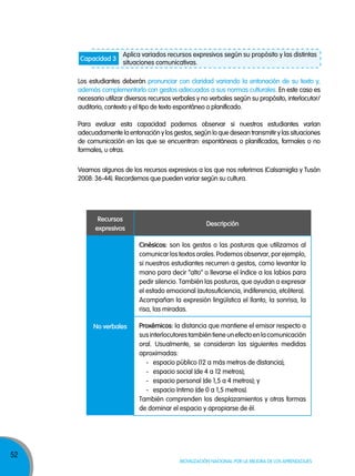 52
Movilización nacional por la Mejora de los aprendizajes
Aplica variados recursos expresivos según su propósito y las distintas
situaciones comunicativas.
Capacidad 3
Los estudiantes deberán pronunciar con claridad variando la entonación de su texto y,
además complementarlo con gestos adecuados a sus normas culturales. En este caso es
necesario utilizar diversos recursos verbales y no verbales según su propósito, interlocutor/
auditorio, contexto y el tipo de texto espontáneo o planificado.
Para evaluar esta capacidad podemos observar si nuestros estudiantes varían
adecuadamente la entonación y los gestos, según lo que desean transmitir y las situaciones
de comunicación en las que se encuentran: espontáneas o planificadas, formales o no
formales, u otras.
Veamos algunos de los recursos expresivos a los que nos referimos (Calsamiglia y Tusón
2008: 36-44). Recordemos que pueden variar según su cultura.
recursos
expresivos
descripción
no verbales
Cinésicos: son los gestos o las posturas que utilizamos al
comunicar los textos orales. Podemos observar, por ejemplo,
si nuestros estudiantes recurren a gestos, como levantar la
mano para decir “alto” o llevarse el índice a los labios para
pedir silencio. También las posturas, que ayudan a expresar
el estado emocional (autosuficiencia, indiferencia, etcétera).
Acompañan la expresión lingüística el llanto, la sonrisa, la
risa, las miradas.
proxémicos: la distancia que mantiene el emisor respecto a
susinterlocutorestambiéntieneunefectoenlacomunicación
oral. Usualmente, se consideran las siguientes medidas
aproximadas:
- espacio público (12 a más metros de distancia);
- espacio social (de 4 a 12 metros);
- espacio personal (de 1,5 a 4 metros); y
- espacio íntimo (de 0 a 1,5 metros).
También comprenden los desplazamientos y otras formas
de dominar el espacio y apropiarse de él.
 