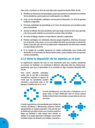 56
Movilización nacional por la Mejora de los aprendizajes
La organización espacial del aula es muy importante para que nuestros estudiantes
se muevan con facilidad y se mantenga la distancia adecuada entre los interlocutores.
Igualmente, para que el aprendizaje no se convierta en algo monótono (Reyzábal 2001:
50-54).
Para narrar, describir, entrevistar,
recitar, leer en voz alta o dramatizar
necesitamos organizar el espacio de
modo que los estudiantes puedan
comentar y escucharse entre sí. Por
ejemplo, la distribución en U o en V.
3.1.2 Variar la disposición de los espacios en el aula
Cuando planifiquemos una discusión o trabajemos con el
grupo clase, la mejor distribución será en círculo, porque
facilita el intercambio comunicativo, ya que todos se ven y se
escuchan.
Cuando organizamos a los estudiantes para trabajar de
manera simultánea y diferenciada, podemos hacerlo
agrupándolos en equipos pequeños. Esto permite que
se distribuyan por toda el aula y que nosotros podamos
llegar con facilidad a cada equipo para orientar su
trabajo. En el equipo aprenden a dialogar, a acomodar
los textos orales a la situación y al contexto, a escuchar y
Para crear y mantener un clima de aula adecuado requerimos (Quiles 2006: 43-46):
Planificarlassituacionesdeaprendizaje,porquedeestaformamantendremoselinterés
de los estudiantes y promoveremos la participación y la reflexión.
Junto con los estudiantes, establecer normas para la interacción, con el fin de generar
confianza y seguridad.
Promover actividades de aprendizaje en el marco de situaciones comunicativas reales
para el estudiante.
Orientar la reflexión de cada estudiante, para que tenga conciencia de lo que aprende,
y de cómo puede controlar sus emociones y pensar antes de hablar.
No iniciar el diálogo mientras no haya silencio, atención y expectativa.
Plantear estrategias con actividades diversas (juegos lingüísticos, dinámicas de grupo
con el docente, entre pares, con la comunidad educativa) que permitan la interacción
dentro y fuera del aula, así como la elaboración e interpretación de información variada
y el aprendizaje autónomo.
En la medida de lo posible, apoyarnos en medios audiovisuales como medio para
desarrollar la comprensión de diversos textos orales, y para analizar cómo se expresan
nuestros estudiantes.
 
