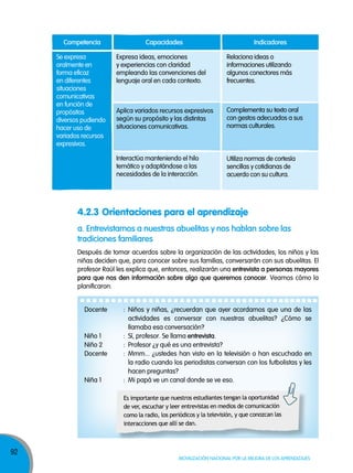 92
Movilización nacional por la Mejora de los aprendizajes
4.2.3 Orientaciones para el aprendizaje
Competencia IndicadoresCapacidades
Se expresa
oralmente en
forma eficaz
en diferentes
situaciones
comunicativas
en función de
propósitos
diversos pudiendo
hacer uso de
variados recursos
expresivos.
Relaciona ideas o
informaciones utilizando
algunos conectores más
frecuentes.
Utiliza normas de cortesía
sencillas y cotidianas de
acuerdo con su cultura.
Complementa su texto oral
con gestos adecuados a sus
normas culturales.
Expresa ideas, emociones
y experiencias con claridad
empleando las convenciones del
lenguaje oral en cada contexto.
Interactúa manteniendo el hilo
temático y adaptándose a las
necesidades de la interacción.
Aplica variados recursos expresivos
según su propósito y las distintas
situaciones comunicativas.
Después de tomar acuerdos sobre la organización de las actividades, los niños y las
niñas deciden que, para conocer sobre sus familias, conversarán con sus abuelitas. El
profesor Raúl les explica que, entonces, realizarán una entrevista a personas mayores
para que nos den información sobre algo que queremos conocer. Veamos cómo la
planificaron:
a. entrevistamos a nuestras abuelitas y nos hablan sobre las
tradiciones familiares
Docente : Niños y niñas, ¿recuerdan que ayer acordamos que una de las
actividades es conversar con nuestras abuelitas? ¿Cómo se
llamaba esa conversación?
Niño 1 : Sí, profesor. Se llama entrevista.
Niño 2 : Profesor ¿y qué es una entrevista?
Docente : Mmm... ¿ustedes han visto en la televisión o han escuchado en
la radio cuando los periodistas conversan con los futbolistas y les
hacen preguntas?
Niña 1 : Mi papá ve un canal donde se ve eso.
Es importante que nuestros estudiantes tengan la oportunidad
de ver, escuchar y leer entrevistas en medios de comunicación
como la radio, los periódicos y la televisión, y que conozcan las
interacciones que allí se dan.
 