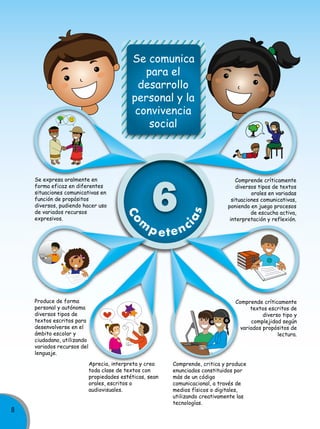 Se comunica
para el
desarrollo
personal y la
convivencia
social

p ete nc

Produce de forma
personal y autónoma
diversos tipos de
textos escritos para
desenvolverse en el
ámbito escolar y
ciudadano, utilizando
variados recursos del
lenguaje.

Comprende críticamente
diversos tipos de textos
orales en variadas
situaciones comunicativas,
poniendo en juego procesos
de escucha activa,
interpretación y reflexión.

Comprende críticamente
textos escritos de
diverso tipo y
complejidad según
variados propósitos de
lectura.

Aprecia, interpreta y crea
toda clase de textos con
propiedades estéticas, sean
orales, escritos o
audiovisuales.

8

ia

m

6

s

infografía

o
o
Co
Co

Se expresa oralmente en
forma eficaz en diferentes
situaciones comunicativas en
función de propósitos
diversos, pudiendo hacer uso
de variados recursos
expresivos.

Comprende, critica y produce
enunciados constituidos por
más de un código
comunicacional, a través de
medios físicos o digitales,
utilizando creativamente las
tecnologías.
MOVILIzACIÓN NACIONAL POR LA MEJORA DE LOS APRENDIzAJES
Movilización nacional por la Mejora de los aprendizajes

 