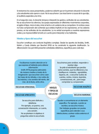 Si revisamos los casos presentados, podemos advertir que en la primera situación la docente
y los estudiantes solo oyeron a Juan. No lo escucharon. Las risas fueron a causa de lo que dijo,
el auditorio esperaba una rima.
En el segundo caso, la docente tampoco interpretó los gestos y actitudes de sus estudiantes.
No se escucharon los silencios, las quejas expresadas en diferentes movimientos corporales,
el agitar el lápiz, mirar el reloj, mirar el techo o el cuaderno de su compañero. En ambos casos
no hubo comprensión del contenido que estaba implícito en las expresiones, en los saberes
previos, en las actitudes de los estudiantes. Lo no verbal acompaña a nuestras expresiones
orales y es imprescindible tomarlo en cuenta para interpretar a los hablantes.

niveles y tipos del escuchar
Escuchar constituye una conducta lingüística compleja. Desde los aportes de Brodsky, Smith,
Wolvin y Coody (citados por Beuchat 2010) se ha construido la siguiente clasificación. Su
diferenciación nos permitirá presentar actividades didácticas, específicas para cada tipo:

Focalizamos nuestra atención en lo
que expresa el hablante para obtener
información.
Smith (1973) propone estimularlo
de manera creativa a través de la
imaginación: que escuchen cómo caen
las hojas de los árboles, o los ruidos de
los insectos, o los sonidos del viento, del
mar, de la lluvia, entre otros.
escUcHar aTencional

escUcHar apreciaTivo
Se escucha para disfrutar y
deleitarse.
Por ejemplo, un poema, una
conversación interesante, un cuento,
una canción.
No se plantean ni objetivos ni
preguntas sobre lo escuchado.

26

Escuchamos para analizar, responder o
resolver algo.
Se pide al estudiante que perciba
varios sonidos, que los diferencie y los
clasifique en: molestos, agradables,
ásperos, etc.; o escuchar audios de
cuentos, cantos, música, leyendas,
conversaciones, etc., para luego
comprobar su comprensión.

niveles
Y Tipos de
escUcHa

escUcHar analÍTico

escUcHa MarGinal

Ayudar a concentrarse en un elemento
específico. Por ejemplo, cuando se
escribe y se escucha música.
Dar trabajos grupales con pautas
específicas para atender a sus
interlocutores y sortear ruidos externos al
grupo.

Movilización nacional por la Mejora de los aprendizajes

 