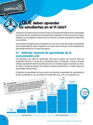 CAPÍTULO

2
¿QUÉ deben aprender

los estudiantes en el VI ciclo?
Durante el 1º y 2º grados de Educación Secundaria, los estudiantes fortalecerán sus capacidades
para desarrollar las competencias de comprensión y expresión oral de tal manera que logren
satisfacer sus necesidades e intereses de comunicación y muestren seguridad al relacionarse
con los demás.
Para visualizar el progreso de la competencia en cada ciclo, se han formulado los indicadores
de las capacidades de cada competencia, los mismos que se vinculan con los estándares de
aprendizaje descritos en el mapa de progreso.

2.1 Estándar nacional de aprendizaje de la
comunicación oral
Los estándares son metas de aprendizaje claras que se espera que alcancen todos los
estudiantes del país a lo largo de su escolaridad básica. Contribuyen a lograr la ansiada
calidad y equidad del sistema educativo peruano, el cual debe asegurar que todos los niños,
las niñas y los jóvenes del país, de cualquier contexto socioeconómico o cultural, logren los
aprendizajes fundamentales.
El estándar de aprendizaje de comunicación oral describe la expectativa de aprendizaje de
las dos competencias: una, vinculada a la comprensión oral, y otra, a la expresión oral.
en que
s
cia típica
ue…
la secuen n fundamentale
aq
riben
Recuerd
reso descque se considera escripción, los
d
s de prog
s
Los mapa los aprendizajeor medio de esta s deben haber
san
progre la vida escolar. P os los estudiante petencias.
durante eﬁnen lo que tod s diferentes com
mapas d o en relación a la
aprendid

Destacado

VII CICLO
3º, 4º y 5º de
secundaria

VI CICLO
1º y 2º de secundaria

ESTAMOS
AQUÍ

V CICLO
5º y 6º de primaria

IV CICLO
3º y 4º de primaria

III CICLO
1º y 2º de primaria
Previo

PRIMARIA

34

SECUNDARIA

MOVILIZACIÓN NACIONAL POR LA MEJORA DE LOS APRENDIZAJES

 