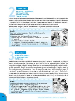 CaPaCidad
RECuPERa y REoRganiza
infoRmaCión En
divERsos TiPos dE
TExTos oRalEs
Consiste en identificar la información más importante expresada explícitamente por el hablante, y escoger
lo que nos parece relevante según el tema y el propósito de nuestro interlocutor y según nuestros propósitos
e intereses. Implica también agrupar y reordenar la información en unidades coherentes y significativas,
relacionando lo que se escucha con lo que ya sabemos o conocemos (saberes previos).
Esta capacidad se logra a partir de la efectividad que haya tenido nuestra escucha activa.
ejemplo:
mientras el estudiante escucha el audio va identificando la
información relevante.
en esta escena se podría identificar lo siguiente:
roberto llega a su casa y saluda a sus hermanos, a su mamá
y a su papá.
entra a su cuarto, al comedor, al jardín.
saca unos regalos para sus hermanos y padres: para mamá,
un quesito; para jesusa, chancacas de coco; para anfiloquio,
frijoles colados.

CaPaCidad
infiERE E inTERPRETa
El signifiCado dEl
TExTo oRal
inferir consiste en asignar un significado al texto emitido por el interlocutor a partir de la información
que él ha brindado y de la interrelación de dicha información con nuestros saberes previos. Las
inferencias nos llevan a deducir hechos, ideas, lugares, relaciones, detalles de información implícita.
También es posible deducir sentidos figurados, ironías, sesgos, ambigüedades y falacias según la
diversidad de modos culturales en el marco de los cuales se produce la interrelación, y según el
avance de la complejidad de acuerdo con la progresión del ciclo en que se encuentra el estudiante.
La interpretación consiste en asignar un sentido a aquello que se ha inferido o a aquello que se
presenta de manera explícita, desde las expresiones figuradas hasta las falacias, de acuerdo con la
intencionalidad del hablante y el contexto cultural.
ejemplo:
a partir del audio escuchado y de la información recuperada y
reorganizada se infiere e interpreta lo siguiente:
cuando se menciona que roberto regresa después de cinco años a
visitar a su familia, se infiere que estuvo estudiando o trabajando.
Por la alegría y fraternidad con que reciben a roberto, y por los
regalos que este le lleva a su familia, se interpreta que es una
familia muy unida.

44

Movilización nacional por la Mejora de los aprendizajes

 