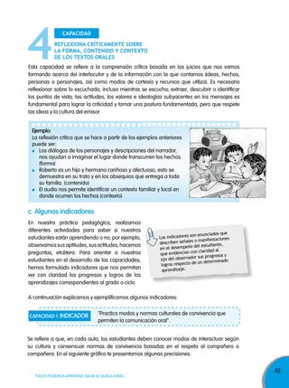 CaPaCidad
REflExiona CRíTiCamEnTE sobRE
la foRma, ConTEnido y ConTExTo
dE los TExTos oRalEs
Esta capacidad se refiere a la comprensión crítica basada en los juicios que nos vamos
formando acerca del interlocutor y de la información con la que contamos (ideas, hechos,
personas o personajes, así como modos de cortesía y recursos que utiliza). Es necesario
reflexionar sobre lo escuchado, incluso mientras se escucha; extraer, descubrir o identificar
los puntos de vista, las actitudes, los valores e ideologías subyacentes en los mensajes es
fundamental para lograr la criticidad y tomar una postura fundamentada, pero que respete
las ideas y la cultura del emisor.
ejemplo:
la reflexión crítica que se hace a partir de los ejemplos anteriores
puede ser:
los diálogos de los personajes y descripciones del narrador,
nos ayudan a imaginar el lugar donde transcurren los hechos
(forma)
roberto es un hijo y hermano cariñoso y afectuoso, esto se
demuestra en su trato y en los obsequios que entrega a toda
su familia. (contenido)
el audio nos permite identificar un contexto familiar y local en
donde ocurren los hechos (contexto)

c. algunos indicadores
En nuestra práctica pedagógica, realizamos
diferentes actividades para saber si nuestros
estudiantes están aprendiendo o no; por ejemplo,
observamos sus aptitudes, sus actitudes, hacemos
preguntas, etcétera. Para orientar a nuestros
estudiantes en el desarrollo de las capacidades,
hemos formulado indicadores que nos permitan
ver con claridad los progresos y logros de los
aprendizajes correspondientes al grado o ciclo.

n enunciados que
Los indicadores so
s
o manifestacione
describen señales
tudiante,
del es
en el desempeño
ad al
idencian con clarid
que ev
or sus progresos y
ojo del observad
un determinado
logros respecto de
aprendizaje.

A continuación explicamos y ejemplificamos algunos indicadores:
capacidad 1: indicador

"Practica modos y normas culturales de convivencia que
permiten la comunicación oral".

Se refiere a que, en cada aula, los estudiantes deben conocer modos de interactuar según
su cultura y consensuar normas de convivencia basadas en el respeto al compañero o
compañera. En el siguiente gráfico te presentamos algunas precisiones:

TODOS PODEMOS APRENDER, NADIE SE QUEDA ATRÁS

45

 