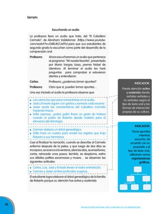 ejemplo:

escuchando un audio
La profesora lleva un audio que trata, del “El Caballero
Carmelo”, de Abraham Valdelomar. (https://www.youtube.
com/watch?v=G4BUKCUsFFo) para que sus estudiantes de
segundo grado lo escuchen como parte del desarrollo de la
comprensión oral.
profesora:

Ahora escucharemos un audio que pertenece
al programa "Mi novela favorita", presentado
por Mario Vargas Llosa, premio Nobel de
Literatura. Al terminar el audio les haré
preguntas para comprobar si estuvieron
atentos y entendieron.

carlos:

Profesora, ¿podemos tomar apuntes?

profesora:

Claro que sí, pueden tomar apuntes…

Una vez iniciado el audio la profesora observa que:
Luis cierra los ojos para concentrarse en el audio.
José y Ernesto siguen con gestos y sonrisas cada escena.
Javier anota las características del Caballero Carmelo
haciendo trazos.
Sofía expresa, ¡pobre gallo! (hace un gesto de tristeza
cuando el padre de Roberto decide matarlo para el
almuerzo del domingo).
Carmen elabora un árbol genealógico.
Sofía hace un cuadro para anotar los regalos que trajo
Roberto a sus hermanos.
Casi al finalizar la narración, cuando se describe al Carmelo
enfermo después de la pelea, y que luego de dos días se
incorpora, se acerca a la ventana, abre las alas, se enseñorea,
canta, retrocede unos pasos, tiembla, se desploma, estira
sus débiles patitas escamosas y muere… se observan las
siguientes actitudes:

indicador:
Presta atención activa
y sostenida dando
señales verbales y
no verbales según el
tipo de texto oral y las
formas de interacción
propias de su cultura.

indicador:
Toma apuntes
mientras
escucha, de
acuerdo con su
propósito y el
tipo de texto oral,
utilizando varios
organizadores
gráficos.

Carlos, Luis, José y Ernesto tienen el rostro entristecido.
Carmen y Javier emiten profundos suspiros…
El estudiante logra elaborar el árbol genealógico de la familia
de Roberto porque su atención fue activa y sostenida.

48

Movilización nacional por la Mejora de los aprendizajes

 
