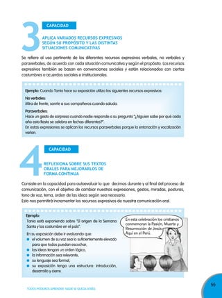 CaPaCidad
aPliCa vaRiados RECuRsos ExPREsivos
sEgún su PRoPósiTo y las disTinTas
siTuaCionEs ComuniCaTivas
Se refiere al uso pertinente de los diferentes recursos expresivos verbales, no verbales y
paraverbales, de acuerdo con cada situación comunicativa y según el propósito. Los recursos
expresivos también se basan en convenciones sociales y están relacionados con ciertas
costumbres o acuerdos sociales e institucionales.

ejemplo: Cuando Tania hace su exposición utiliza los siguientes recursos expresivos:
no verbales:
Mira de frente, sonríe a sus compañeros cuando saluda.
paraverbales:
Hace un gesto de sorpresa cuando nadie responde a su pregunta “¿Alguien sabe por qué cada
año esta fiesta se celebra en fechas diferentes?”.
En estas expresiones se aplican los recursos paraverbales porque la entonación y vocalización
varían.

CaPaCidad
REflExiona sobRE sus TExTos
oRalEs PaRa mEJoRaRlos dE
foRma ConTinua
Consiste en la capacidad para autoevaluar lo que decimos durante y al final del proceso de
comunicación, con el objetivo de cambiar nuestras expresiones, gestos, miradas, posturas,
tono de voz, tema, orden de las ideas según sea necesario.
Esto nos permitirá incrementar los recursos expresivos de nuestra comunicación oral.
ejemplo:
Tania está exponiendo sobre “El origen de la Semana
Santa y las costumbre en el país”.
En su exposición debe ir evaluando que:
el volumen de su voz sea lo suficientemente elevado
para que todos puedan escuchar,
las ideas tengan un orden lógico,
la información sea relevante,
su lenguaje sea formal,
su exposición tenga una estructura: introducción,
desarrollo y cierre.

TODOS PODEMOS APRENDER, NADIE SE QUEDA ATRÁS

En esta celebración los cristianos
conmemoran la Pasión, Muerte y
Resurrección de Jesús.
Aquí en el Perú.

55

 