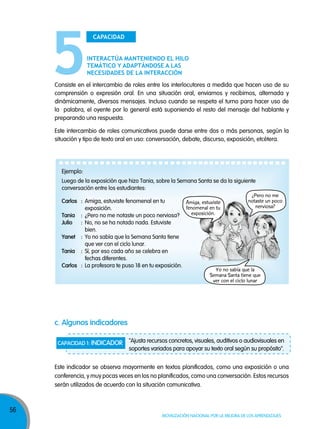 CaPaCidad
inTERaCTúa manTEniEndo El hilo
TEmáTiCo y adaPTándosE a las
nECEsidadEs dE la inTERaCCión
Consiste en el intercambio de roles entre los interlocutores a medida que hacen uso de su
comprensión o expresión oral. En una situación oral, enviamos y recibimos, alternada y
dinámicamente, diversos mensajes. Incluso cuando se respeta el turno para hacer uso de
la palabra, el oyente por lo general está suponiendo el resto del mensaje del hablante y
preparando una respuesta.
Este intercambio de roles comunicativos puede darse entre dos o más personas, según la
situación y tipo de texto oral en uso: conversación, debate, discurso, exposición, etcétera.

Ejemplo:
Luego de la exposición que hizo Tania, sobre la Semana Santa se da la siguiente
conversación entre los estudiantes:
¿Pero no me
notaste un poco
carlos : Amiga, estuviste fenomenal en tu
Amiga, estuviste
nerviosa?
fenomenal en tu
exposición.
exposición.
Tania : ¿Pero no me notaste un poco nerviosa?
julio
: No, no se ha notado nada. Estuviste
bien.
Yanet : Yo no sabía que la Semana Santa tiene
que ver con el ciclo lunar.
Tania : Sí, por eso cada año se celebra en
fechas diferentes.
carlos : La profesora te puso 18 en tu exposición.
Yo no sabía que la
Semana Santa tiene que
ver con el ciclo lunar

c. algunos indicadores
capacidad 1: indicador

"Ajusta recursos concretos, visuales, auditivos o audiovisuales en
soportes variados para apoyar su texto oral según su propósito".

Este indicador se observa mayormente en textos planificados, como una exposición o una
conferencia, y muy pocas veces en los no planificados, como una conversación. Estos recursos
serán utilizados de acuerdo con la situación comunicativa.

56

Movilización nacional por la Mejora de los aprendizajes

 
