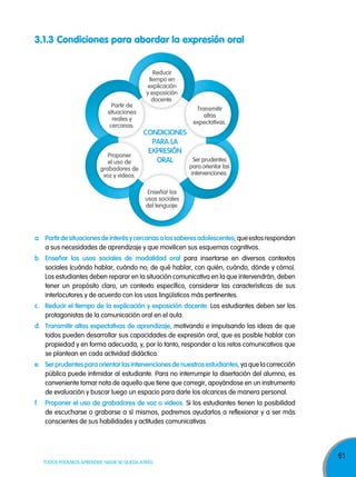 3.1.3 Condiciones para abordar la expresión oral

Partir de
situaciones
reales y
cercanas.

Proponer
el uso de
grabadores de
voz y videos.

Reducir
tiempo en
explicación
y exposición
docente.
Transmitir
altas
expectativas.

CONDICIONES
PARA LA
EXPRESIÓN
Ser prudentes
ORAL

para orientar las
intervenciones.

Enseñar los
usos sociales
del lenguaje.

a. Partir de situaciones de interés y cercanas a los saberes adolescentes; que estos respondan
a sus necesidades de aprendizaje y que movilicen sus esquemas cognitivos.
b. Enseñar los usos sociales de modalidad oral para insertarse en diversos contextos
sociales (cuándo hablar, cuándo no; de qué hablar, con quién, cuándo, dónde y cómo).
Los estudiantes deben reparar en la situación comunicativa en la que intervendrán, deben
tener un propósito claro, un contexto específico, considerar las características de sus
interlocutores y de acuerdo con los usos lingüísticos más pertinentes.
c. Reducir el tiempo de la explicación y exposición docente. Los estudiantes deben ser los
protagonistas de la comunicación oral en el aula.
d. Transmitir altas expectativas de aprendizaje, motivando e impulsando las ideas de que
todos pueden desarrollar sus capacidades de expresión oral, que es posible hablar con
propiedad y en forma adecuada, y, por lo tanto, responder a los retos comunicativos que
se plantean en cada actividad didáctica.
e. Ser prudentes para orientar las intervenciones de nuestros estudiantes, ya que la corrección
pública puede intimidar al estudiante. Para no interrumpir la disertación del alumno, es
conveniente tomar nota de aquello que tiene que corregir, apoyándose en un instrumento
de evaluación y buscar luego un espacio para darle los alcances de manera personal.
f.

Proponer el uso de grabadores de voz o videos. Si los estudiantes tienen la posibilidad
de escucharse o grabarse a sí mismos, podremos ayudarlos a reflexionar y a ser más
conscientes de sus habilidades y actitudes comunicativas.

TODOS PODEMOS APRENDER, NADIE SE QUEDA ATRÁS

61

 