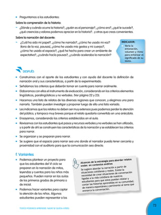 Preguntamos a los estudiantes:
sobre la comprensión de la historia:

–

¿Dónde y cuándo ocurre la historia?, ¿quién es el personaje?, ¿cómo era?, ¿qué le sucede?,
¿qué creencias y valores podemos apreciar en la historia?...y otras que creas convenientes.

sobre la narración del docente:

–

¿Cuál ha sido mi papel?, ¿cómo he narrado?, ¿cómo he usado mi voz?
(tono de la voz, pausas), ¿cómo he usado mis gestos y mi cuerpo?,
¿cómo he usado el espacio?, ¿qué he hecho para crear un ambiente de
expectativa?, ¿cuándo hacía pausas?, ¿cuándo aceleraba la narración?

indiCadoR:
Varia la
entonación,
volumen y ritmo
para enfatizar el
significado de su
texto.

despUÉs
Construimos con el aporte de los estudiantes y con ayuda del docente la definición de
narración oral y sus características, a partir de lo experimentado.
Señalamos los criterios que deberán tomar en cuenta para narrar oralmente.
Elaboramos con ellos el instrumento de evaluación, considerando en los criterios elementos
lingüísticos, paralingüísticos y no verbales. (Ver página 22 y 23).
Hacemos una lista de relatos de las diversas regiones que conocen, y elegimos uno para
narrarlo. También pueden investigar y proponer luego de ello una lista variada.
Les indicamos que los relatos no deben ser muy extensos pues podemos perder la atención
del público, y tampoco muy breves porque el relato quedaría convertido en una anécdota.
Ensayamos, considerando los criterios establecidos en el aula.
Revisamos con los estudiantes qué pasos y recursos verbales y no verbales se han utilizado,
y a partir de ahí se construyen las características de la narración y se establecen los criterios
para narrar.
Se organizan y se preparan para narrar.
Se sugiere que el espacio para narrar sea uno donde el narrador pueda tener cercanía y
proximidad con el auditorio para que la comunicación sea directa.

f. variantes
Podemos plantear un proyecto para
que los estudiantes del VI ciclo se
preparen en la narración de mitos,
leyendas y cuentos para los niños más
pequeños. Pueden narrar en las aulas
de los primeros grados de primaria o
de inicial.
Podemos hacer variantes para captar
la atención de los niños. Algunos
estudiantes pueden representar a los

TODOS PODEMOS APRENDER, NADIE SE QUEDA ATRÁS

dar relatos
trategia para abor
alcances de la es
tos andinos
orales en contex
rtir de
r la narración a pa
Se sugiere aborda
iste la
ianas y reales. Ex
situaciones cotid
conversación
ear situaciones de
necesidad de cr
s
tidiana de nuestro
y
ligadas a la vida co
tos puedan relatar
que es
estudiantes para
su comunidad,
s aprendidas en
contar las historia
e al tema que
ntánea y pertinent
de manera espo
sación.
enmarca la conver

73

 