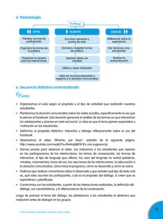 d. Metodología:
el diálogo
anTes

dUranTe

despUÉs

Plantear normas de
participación

Escuchar opiniones y
puntos de vista

Reflexionar sobre la
experiencia

Organizar los turnos de
la palabra

Dominar y respetar turnos
de palabra

Dar alcances a los
estudiantes

Organizar en grupos
para las interacciones

Expresar ideas con
claridad

Realizar la
autoevaluación

Utilizar y saber interpretar
Adecuar recursos expresivos y
registros a la situación comunicativa

e. secuencia didáctica contextualizada
anTes
Organizamos el aula según el propósito y el tipo de actividad que realizarán nuestros
estudiantes.
Planteamos la situación comunicativa sobre las redes sociales, específicamente el uso que
le damos al Facebook. Esta situación generará el análisis de las formas en que interactúan
los adolescentes y jóvenes en esta red social. La idea es que el tema genere expectativa y
motivación en los estudiantes.
Definimos el propósito didáctico: Interactúo y dialogo reflexivamente sobre el uso del
Facebook.
Observamos el video “Mírame, por favor”, extraído de la siguiente página:
http://www.youtube.com/watch?v=l9v4nqSjBFM (Es una sugerencia).
Damos pautas para observar el video. Les indicamos a los estudiantes que reparen
en las participaciones de los interlocutores, los temas de conversación, las formas de
interactuar, el tipo de lenguaje que utilizan, los usos del lenguaje no verbal (palabras,
miradas, movimientos), tonos de voz, las reacciones de los interlocutores, la adecuación a
la situación comunicativa, cómo inicia el programa, cómo se desarrolla y cómo se cierra.
Pedimos que realicen comentarios sobre lo observado y que señalen qué tipo de texto oral
es, qué roles asumen los participantes, cuál es el propósito del diálogo, si creen que es
espontáneo o planificado.
Construimos con los estudiantes, a partir de las interacciones realizadas, la definición del
diálogo, sus características, y lo diferenciamos de la conversación.
Luego de precisar el tema del diálogo, les planteamos a los estudiantes la dinámica que
realizarán antes de dialogar en los grupos:

TODOS PODEMOS APRENDER, NADIE SE QUEDA ATRÁS

75

 