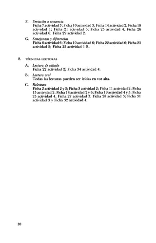 F. 	 Seriación o secuencia
Ficha 7 actividad 3; Ficha 10 actividad 3; Ficha 14 actividad 2; Ficha 18
actividad 1; Ficha 21 actividad 6; Ficha 25 actividad 4; Ficha 26
actividad 6; Ficha 29 actividad 2.
G. 	 Semejanzas y diferencias
Ficha 8 actividad 6; Ficha 10 actividad 6; Ficha 22 actividad 6; Ficha 23
actividad 5; Ficha 25 actividad 1 B.

8. 	

TÉCNICAS LECTORAS

A. 	 Lectura de saltado 

Ficha 22 actividad 2; Ficha 34 actividad 4. 

B. 	 Lectura oral
Todas las lecturas pueden ser leídas en voz alta.
C. 	 Relectura
Ficha 2 actividad 2 y 3; Ficha 3 actividad 2; Ficha 11 actividad 2; Ficha
15 actividad 2; Ficha 18 actividad 2 y 6; Ficha 19 actividad 4 y 5; Ficha
25 actividad 4; Ficha 27 actividad 3; Ficha 28 actividad 3; Ficha 31
actividad 3 y Ficha 32 actividad 4.

20

 