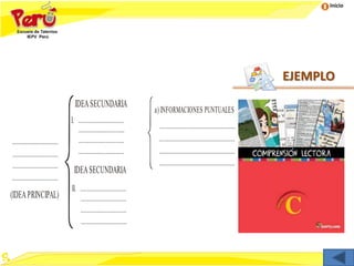 Inicio
EJEMPLO
................................
................................
................................
................................
(IDEAPRINCIPAL)
IDEASECUNDARIA
I. ................................
................................
................................
................................
IDEASECUNDARIA
II. ................................
................................
................................
................................
a) INFORMACIONES PUNTUALES
.....................................................
.....................................................
.....................................................
.....................................................
 