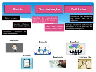 Instrumentos y comprension de la investigación en las comunidades. | PDF