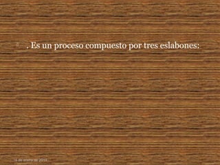  . Es un proceso compuesto por tres eslabones:
16 de enero de 2015
 