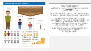 G U Í A 4 L E A M O S I M Á G E N E S
A N T E S D E L A L E C T U R A
¿ C U Á L E S T U C O M I D A F A V O R I T A ? ¿ E S U N A L I M E N T O
S A L U D A B L E ?
TÍTULO DEL TEXTO
¿POR QUÉ EL NIÑO DEL ESTADO NUTRICIONAL
“NORMAL” ES MÁS GRANDE QUE LOS OTROS?
C) ¿POR QUÉ EL NIÑO DEL ESTADO
NUTRICIONAL “RIESGO O DESNUTRICIÓN” ES
MÁS PEQUEÑO QUE LOS OTROS?
D) FÍJATE EN LOS GRUPOS DE DIEZ NIÑOS
¿POR QUÉ DOS ESTÁN PINTADOS?
E) ES IMPORTANTE LA INFORMACIÓN QUE
NOS ENTREGA EL TEXTO?
SI- NO ¿POR QUÉ?
 